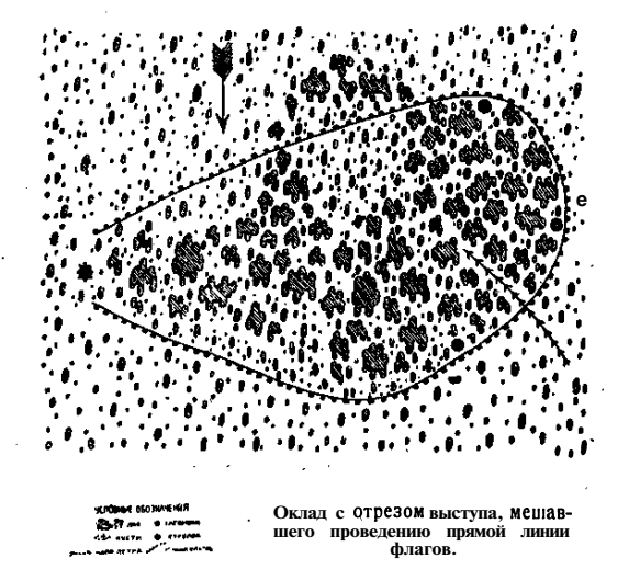 Оклад